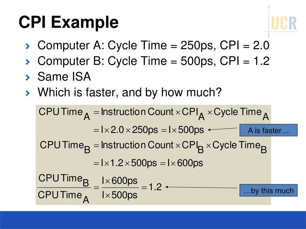 cpi example