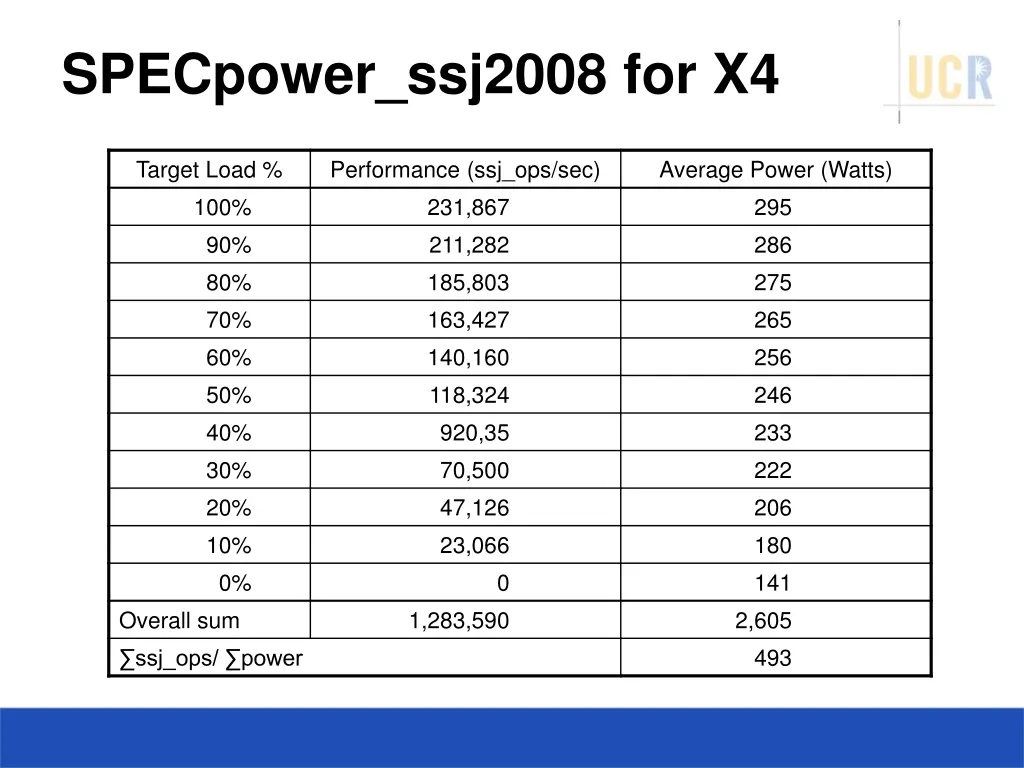 specpower ssj2008 for x4