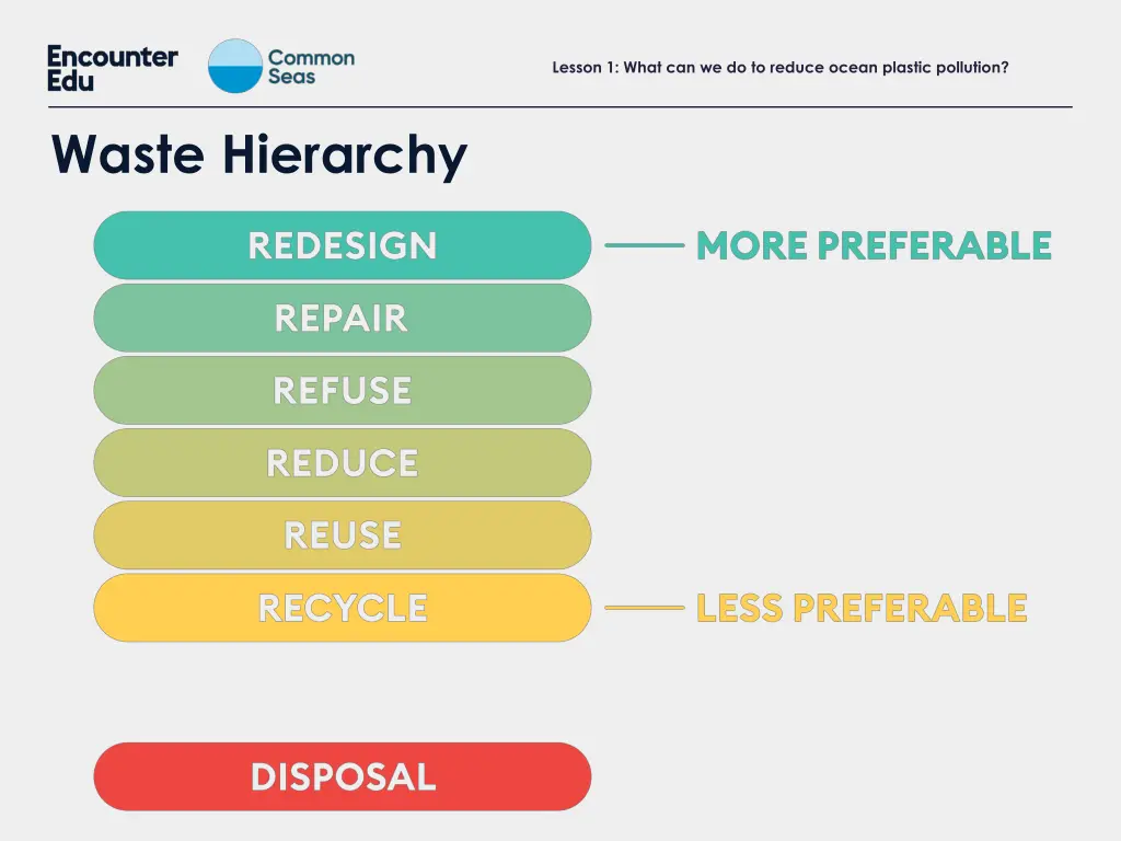 lesson 1 what can we do to reduce ocean plastic 26