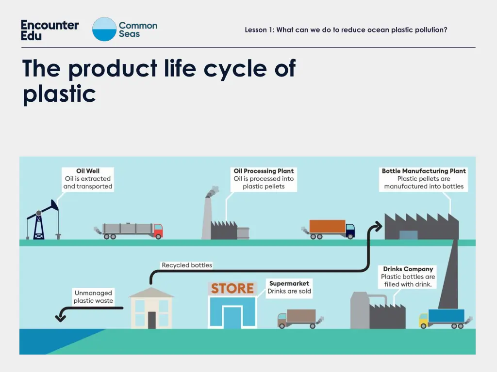 lesson 1 what can we do to reduce ocean plastic 30