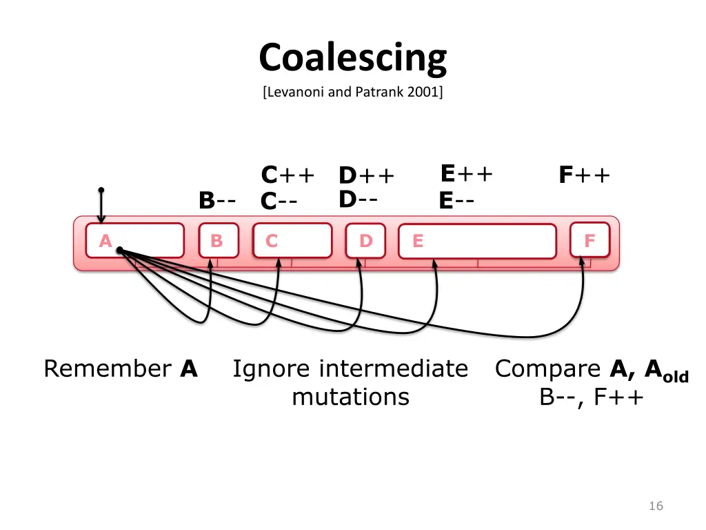 coalescing levanoni and patrank 2001