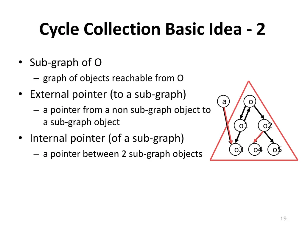 cycle collection basic idea 2