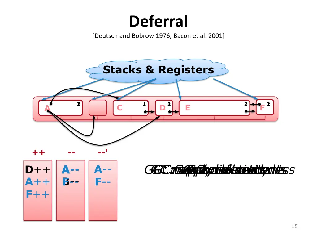 deferral