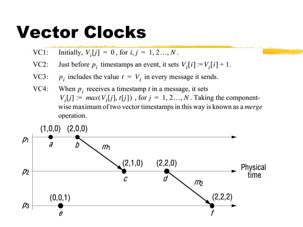 vector clocks 1