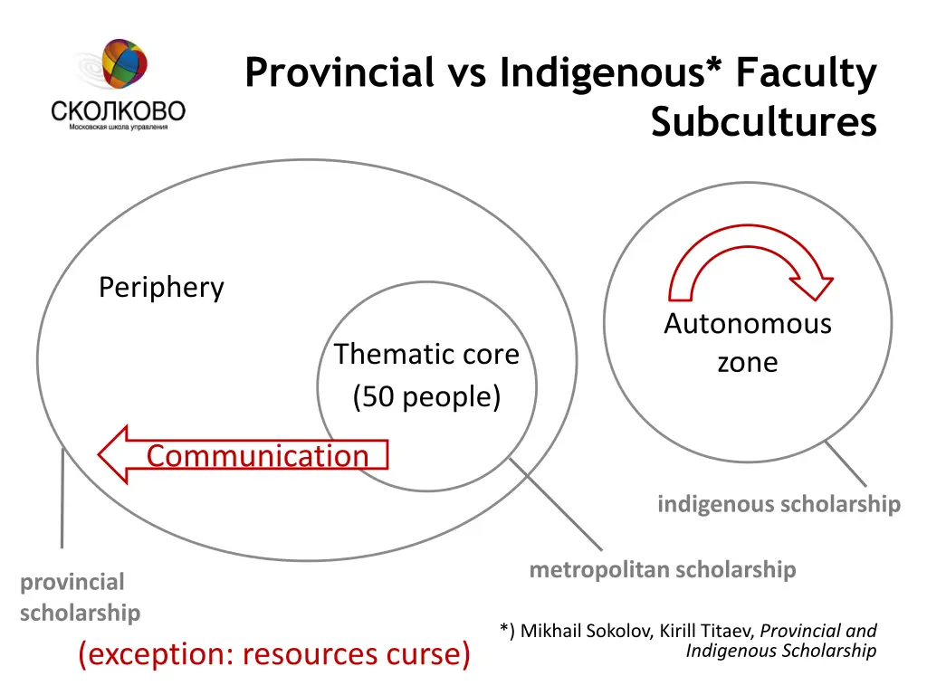 provincial vs indigenous faculty