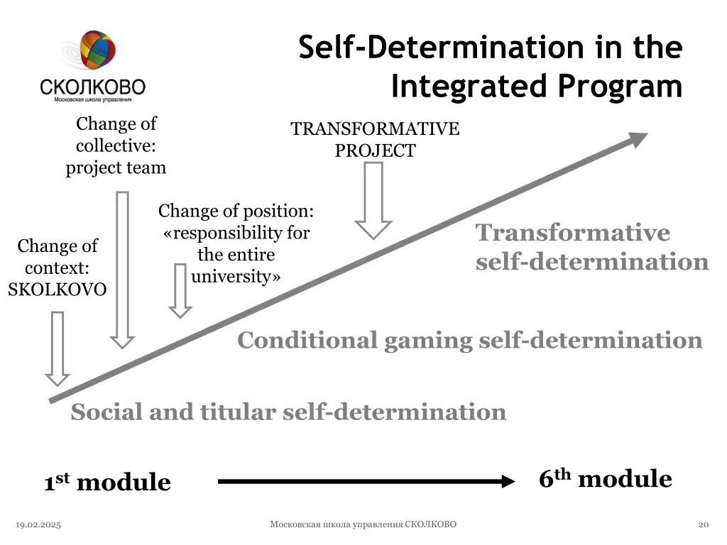 self determination in the integrated program