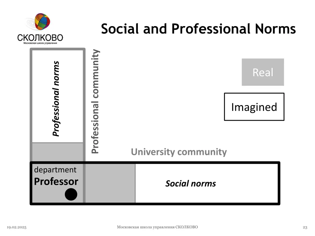 social and professional norms