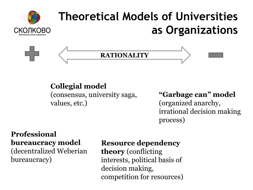 theoretical models of universities
