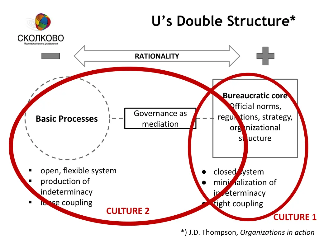 u s double structure