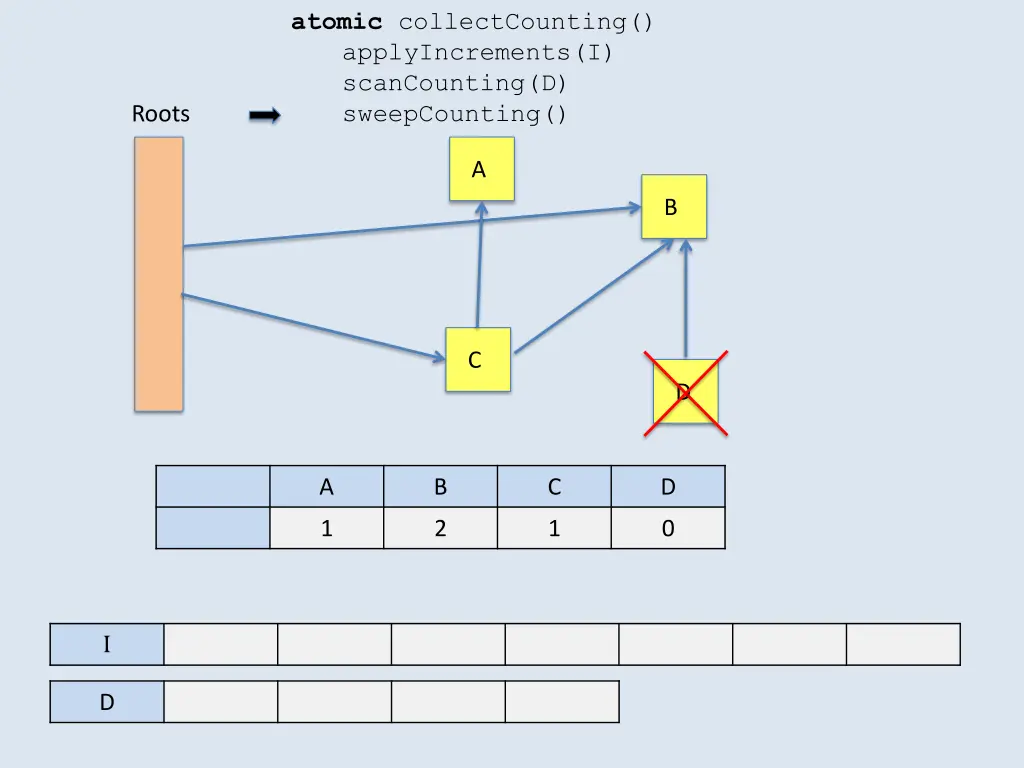atomic collectcounting applyincrements 2