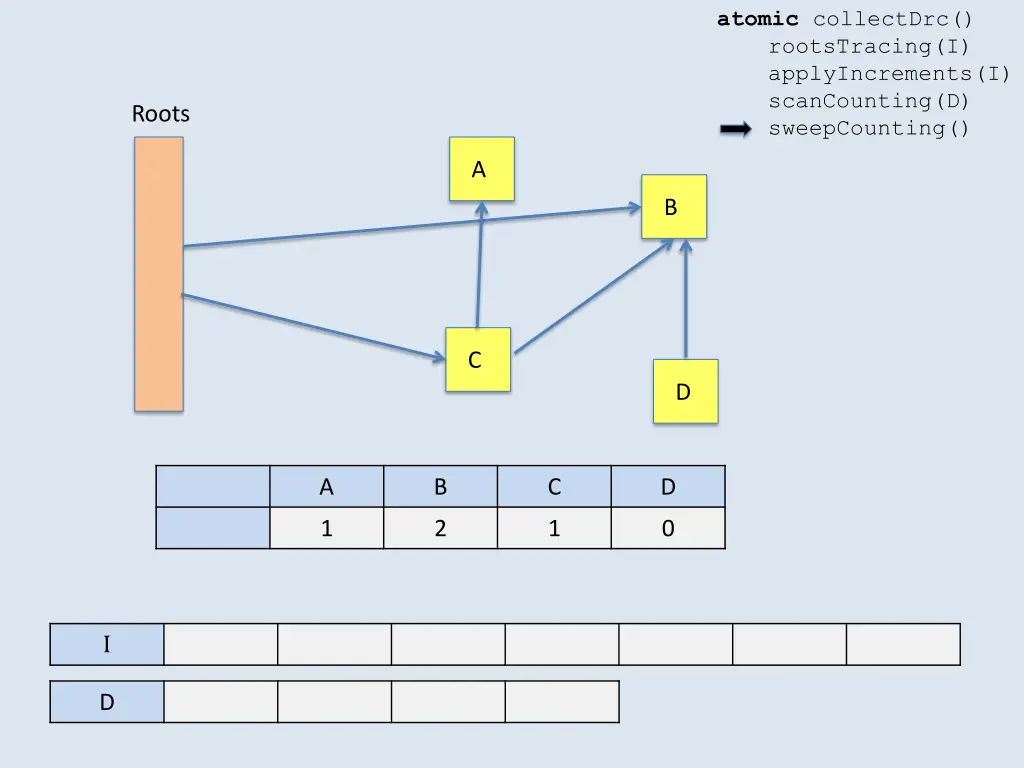 atomic collectdrc rootstracing i applyincrements 1