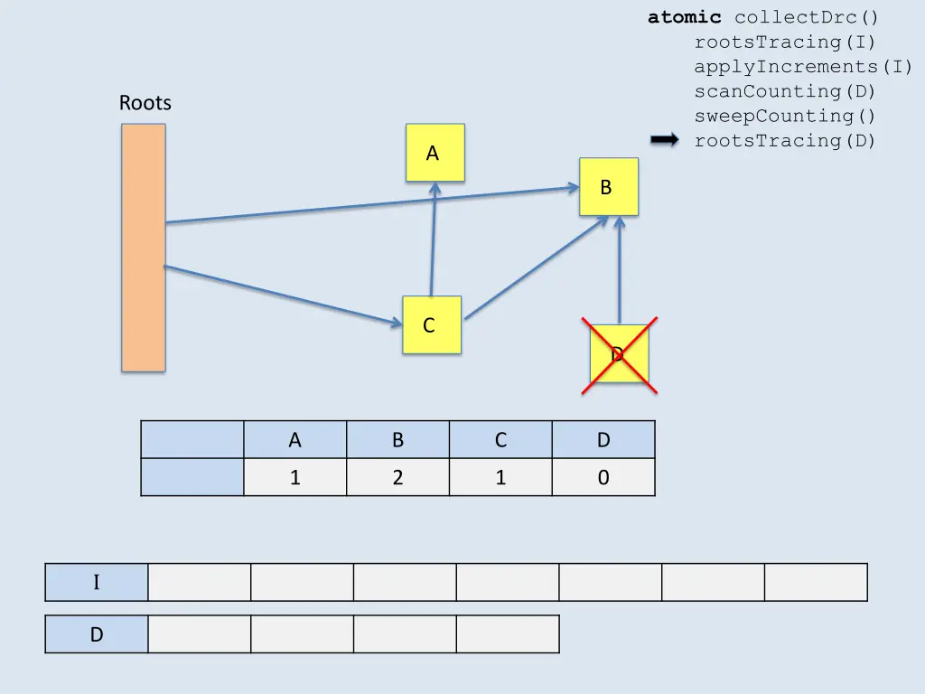 atomic collectdrc rootstracing i applyincrements 2