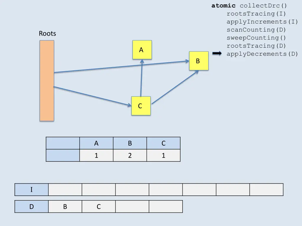 atomic collectdrc rootstracing i applyincrements 3