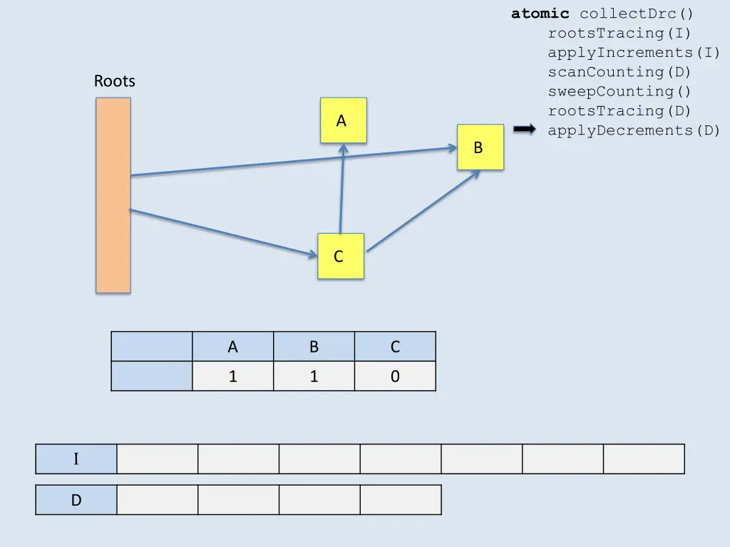 atomic collectdrc rootstracing i applyincrements 4
