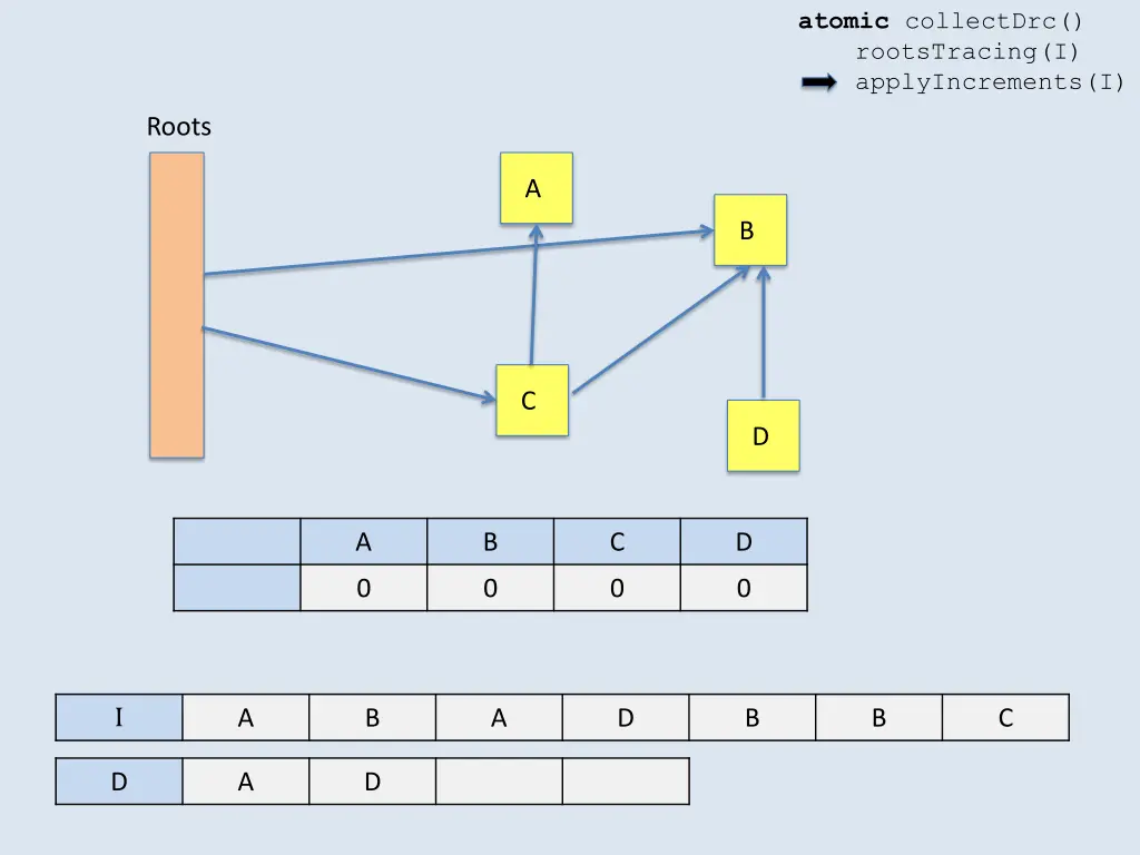 atomic collectdrc rootstracing i applyincrements i