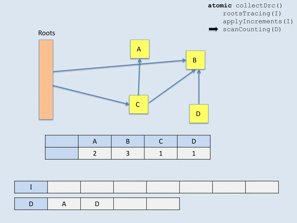 atomic collectdrc rootstracing i applyincrements
