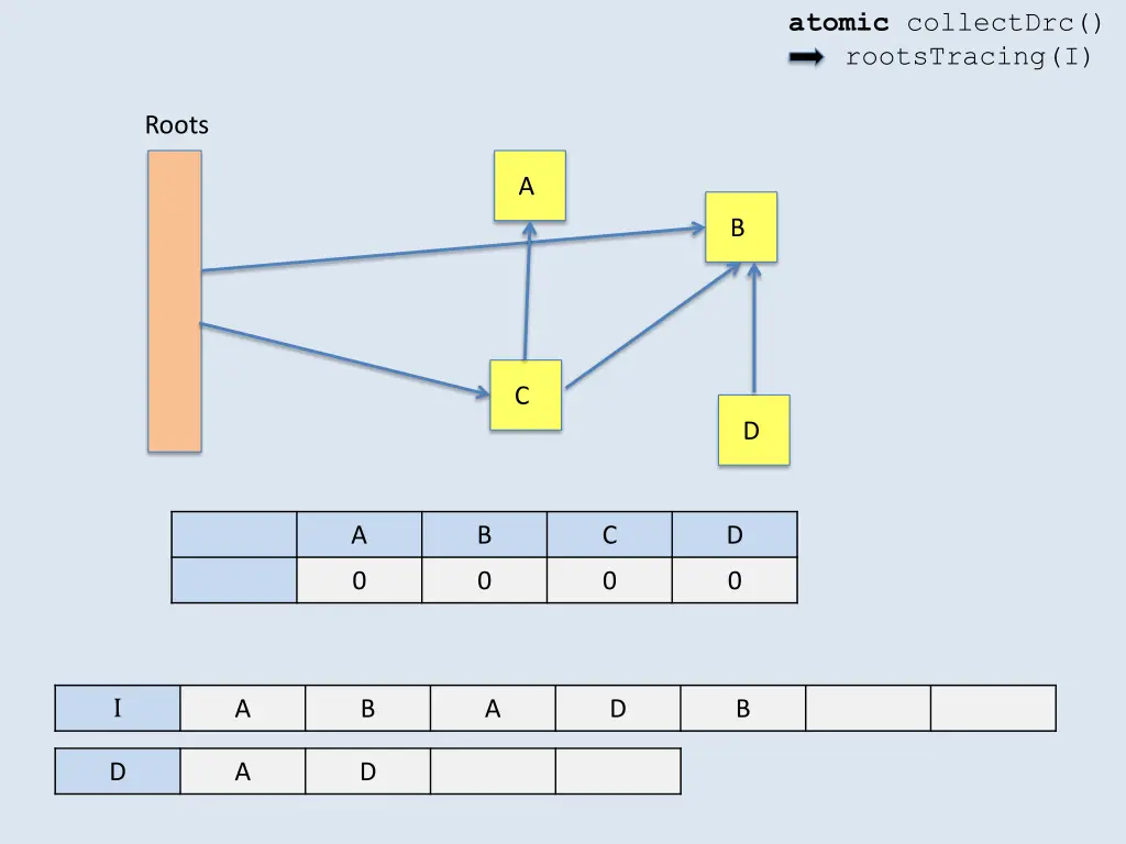 atomic collectdrc rootstracing i