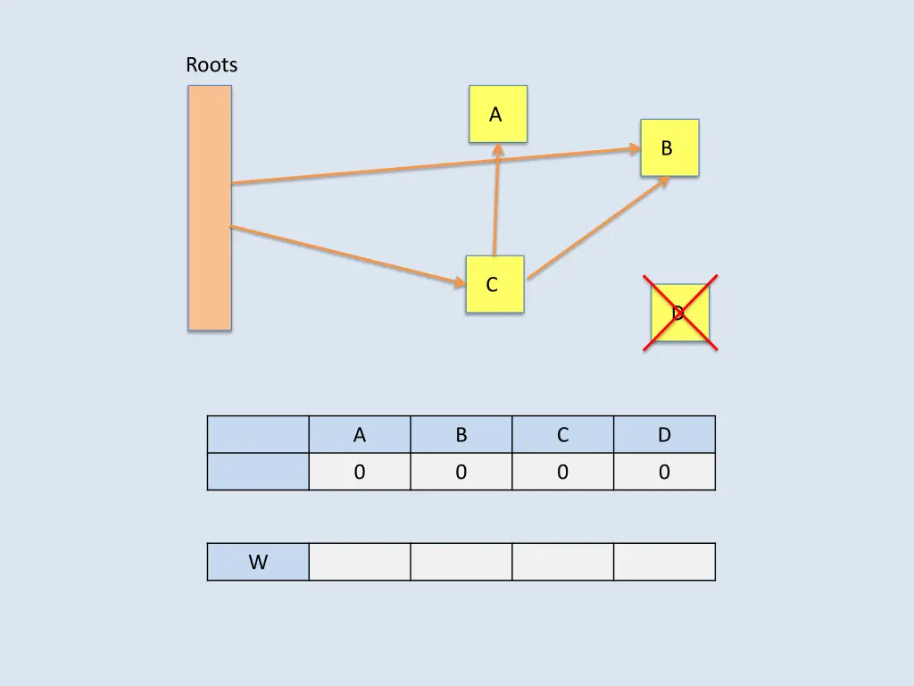 roots 6