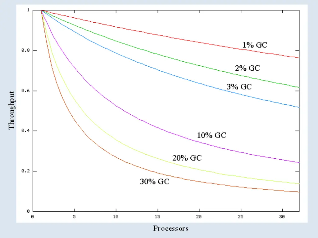 slide5