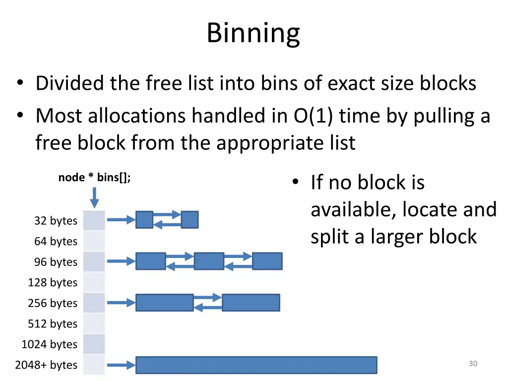 binning
