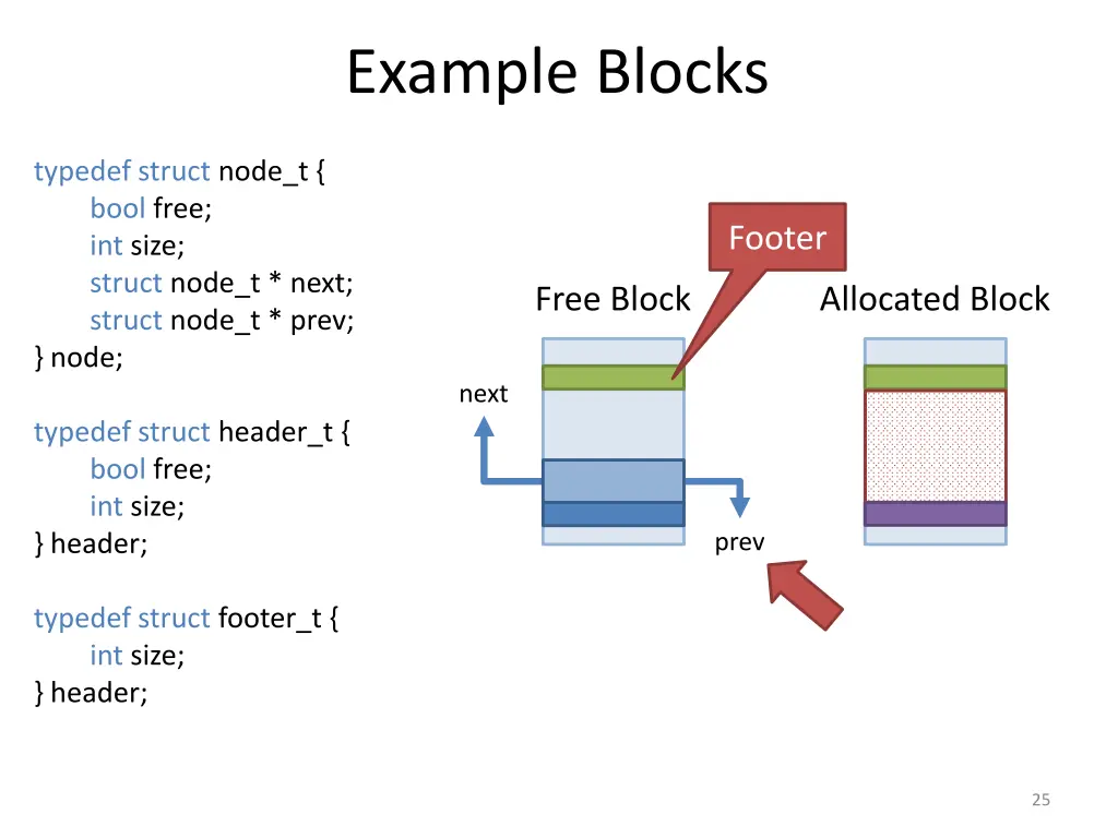 example blocks