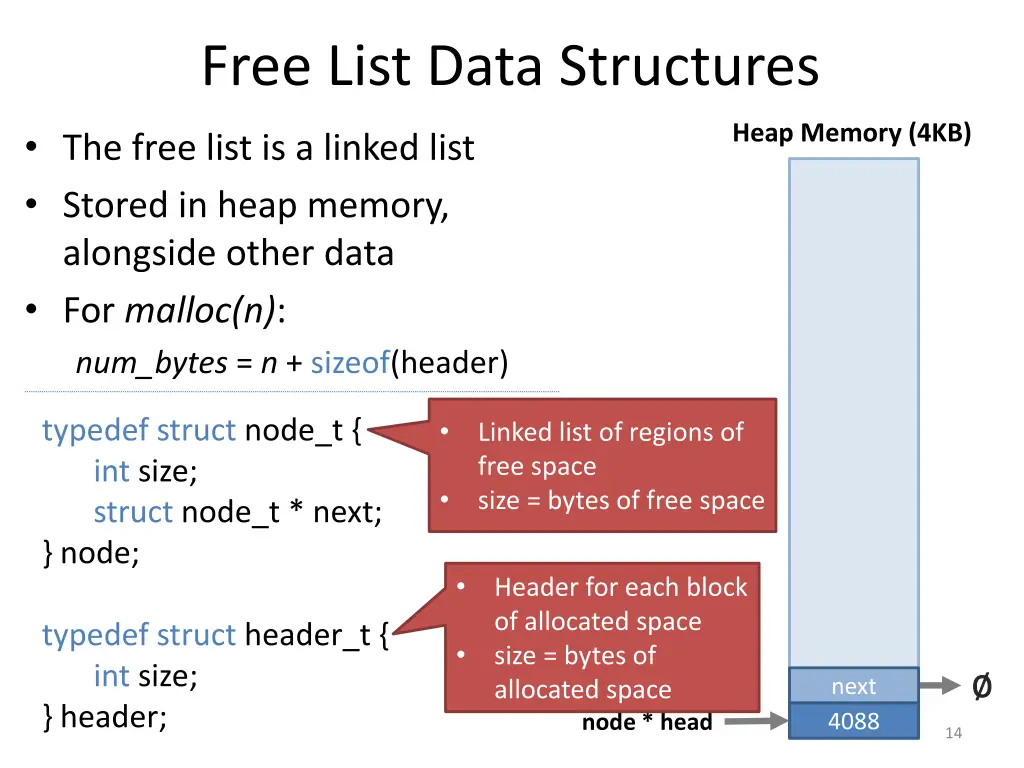 free list data structures