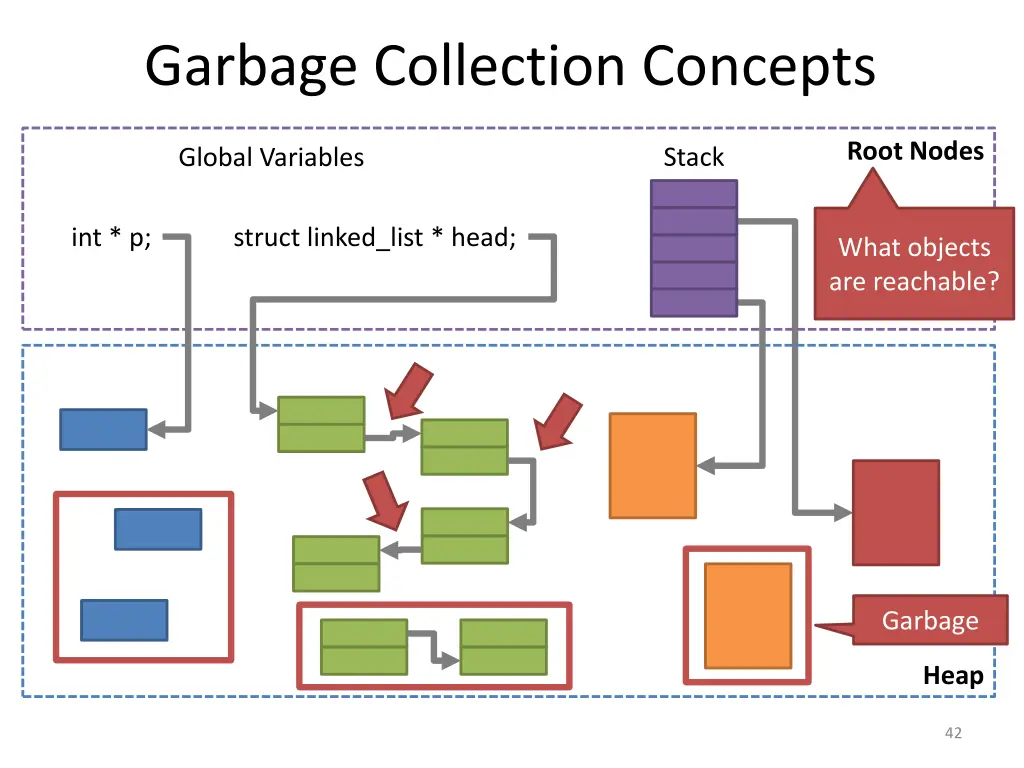 garbage collection concepts