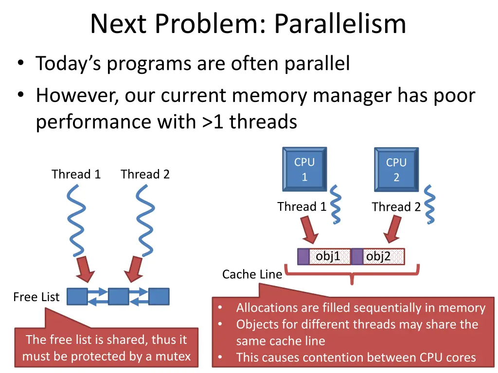 next problem parallelism today s programs