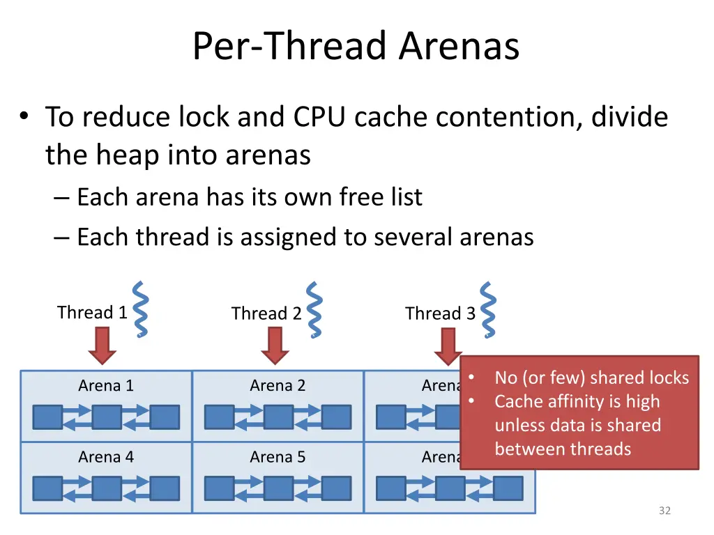 per thread arenas
