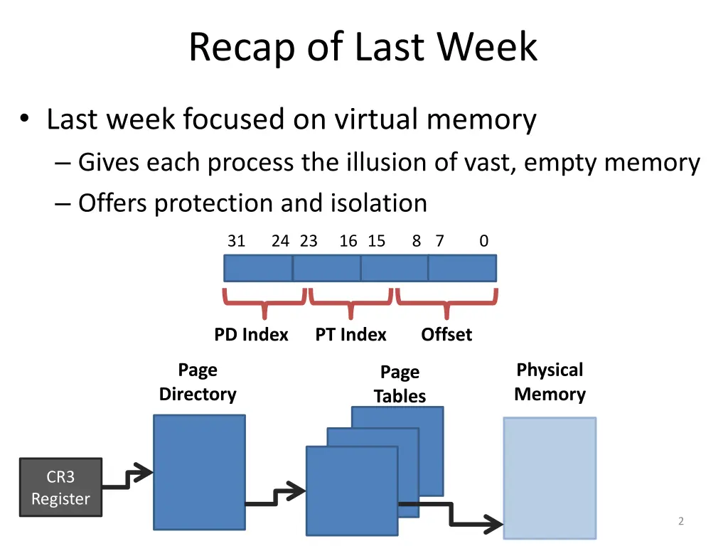 recap of last week