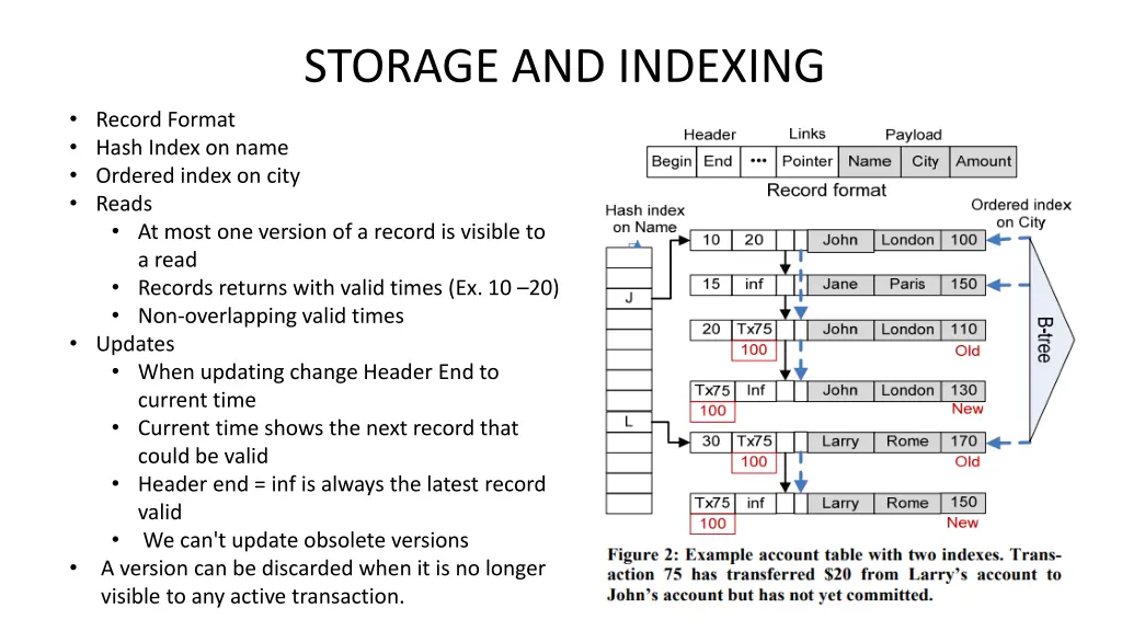 storage and indexing 1