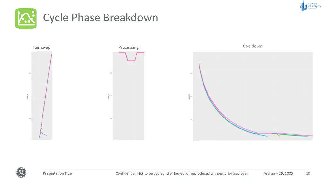 cycle phase breakdown