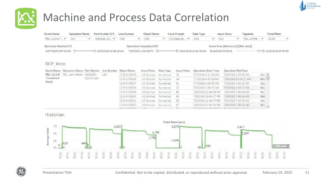 machine and process data correlation