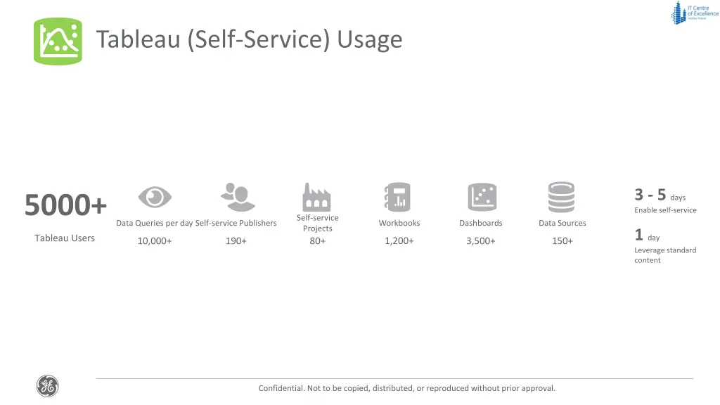 tableau self service usage