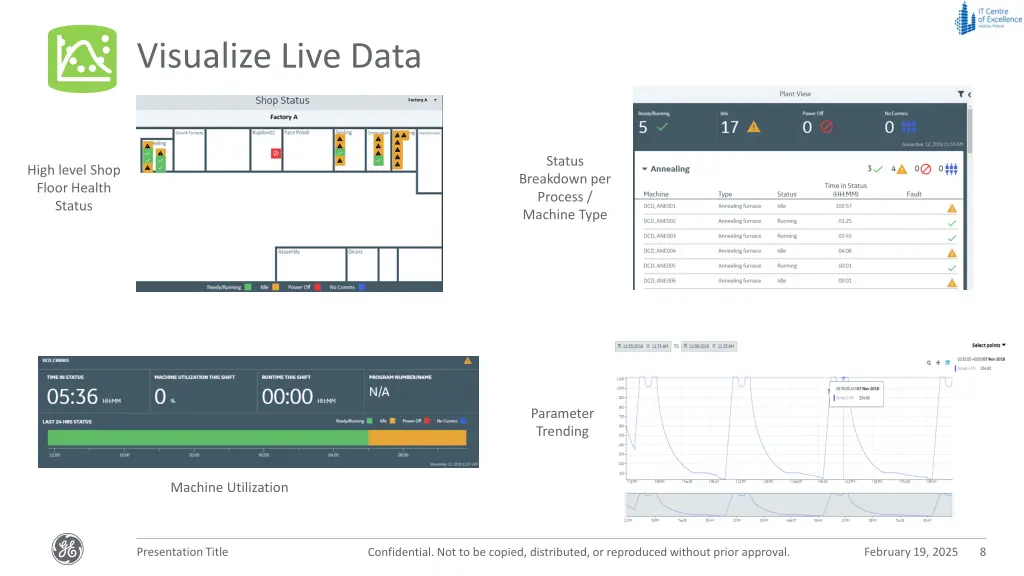 visualize live data