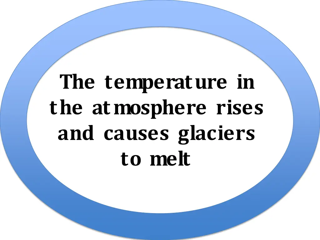 the temperature in the atmosphere rises