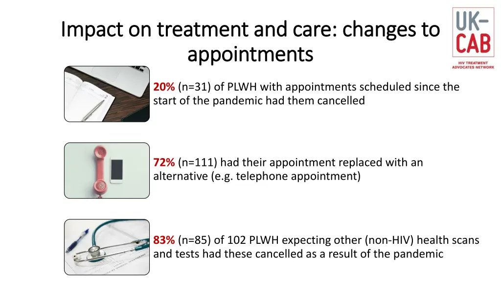 impact on treatment and care changes to impact