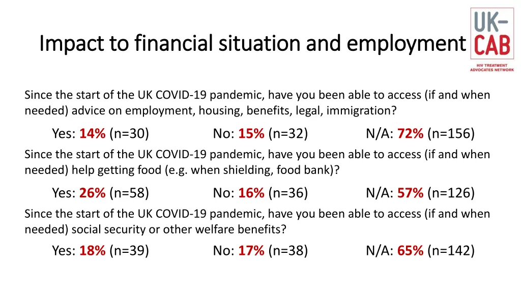 impact to financial situation and employment 2