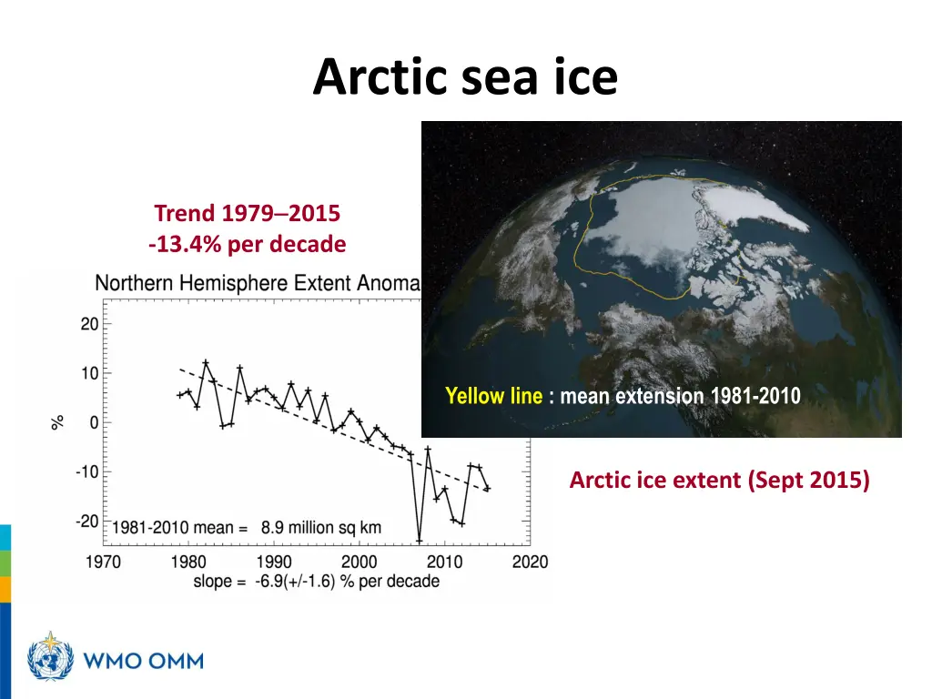 arctic sea ice