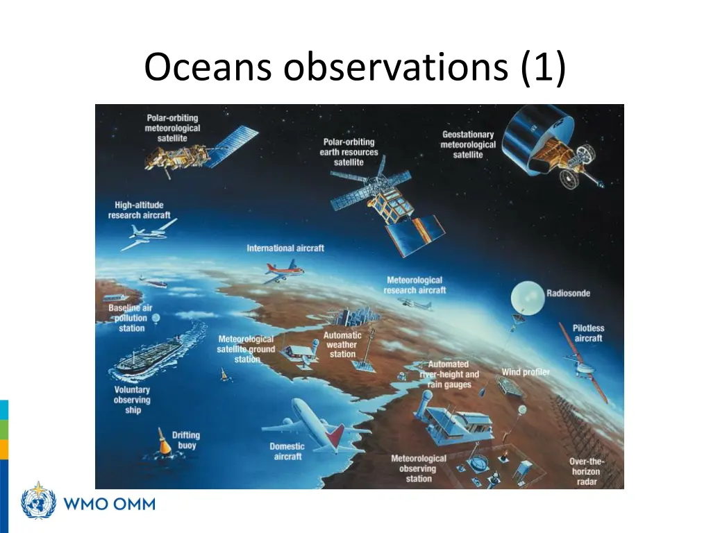 oceans observations 1