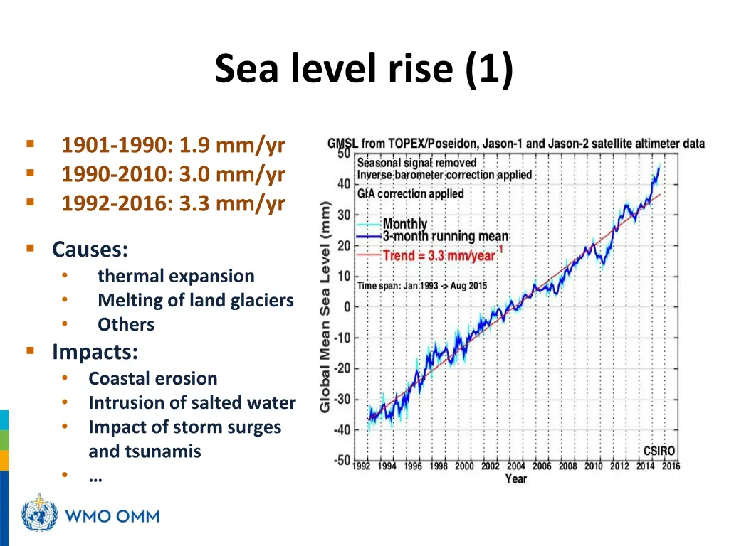 sea level rise 1