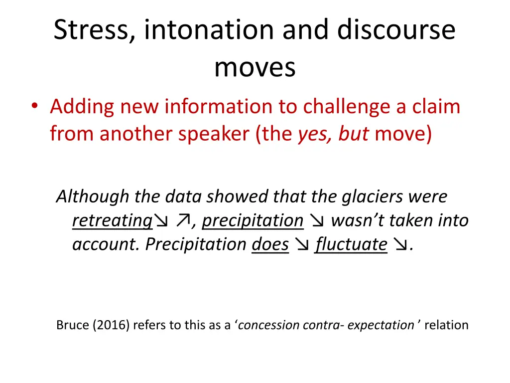 stress intonation and discourse moves adding