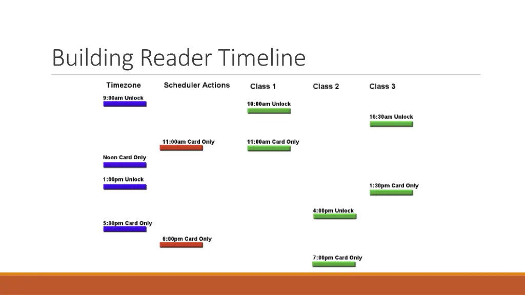 building reader timeline