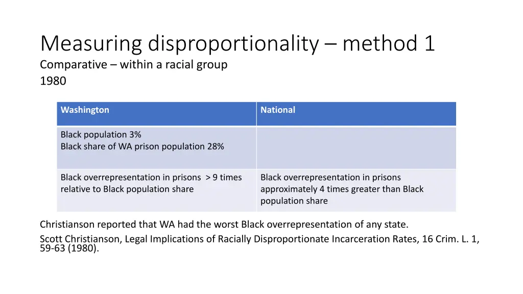 measuring disproportionality method 1 comparative