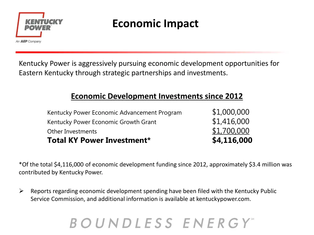economic impact