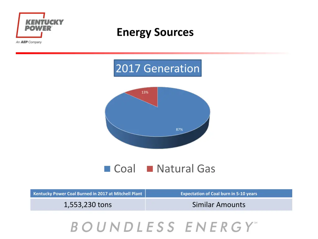 energy sources