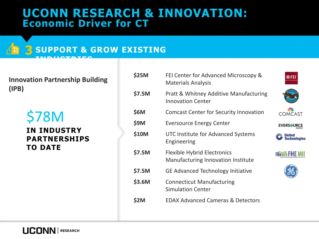 uconn research innovation economic driver for ct 10