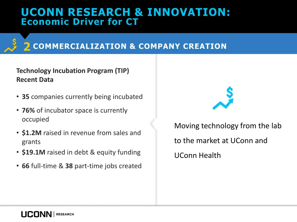 uconn research innovation economic driver for ct 5