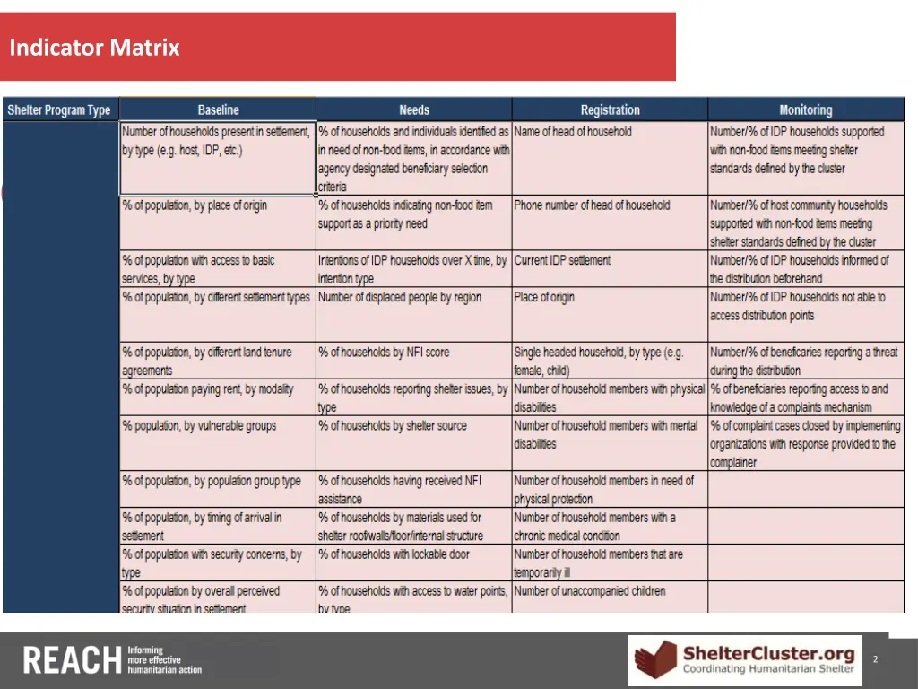 indicator matrix 1