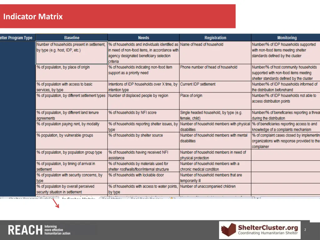 indicator matrix